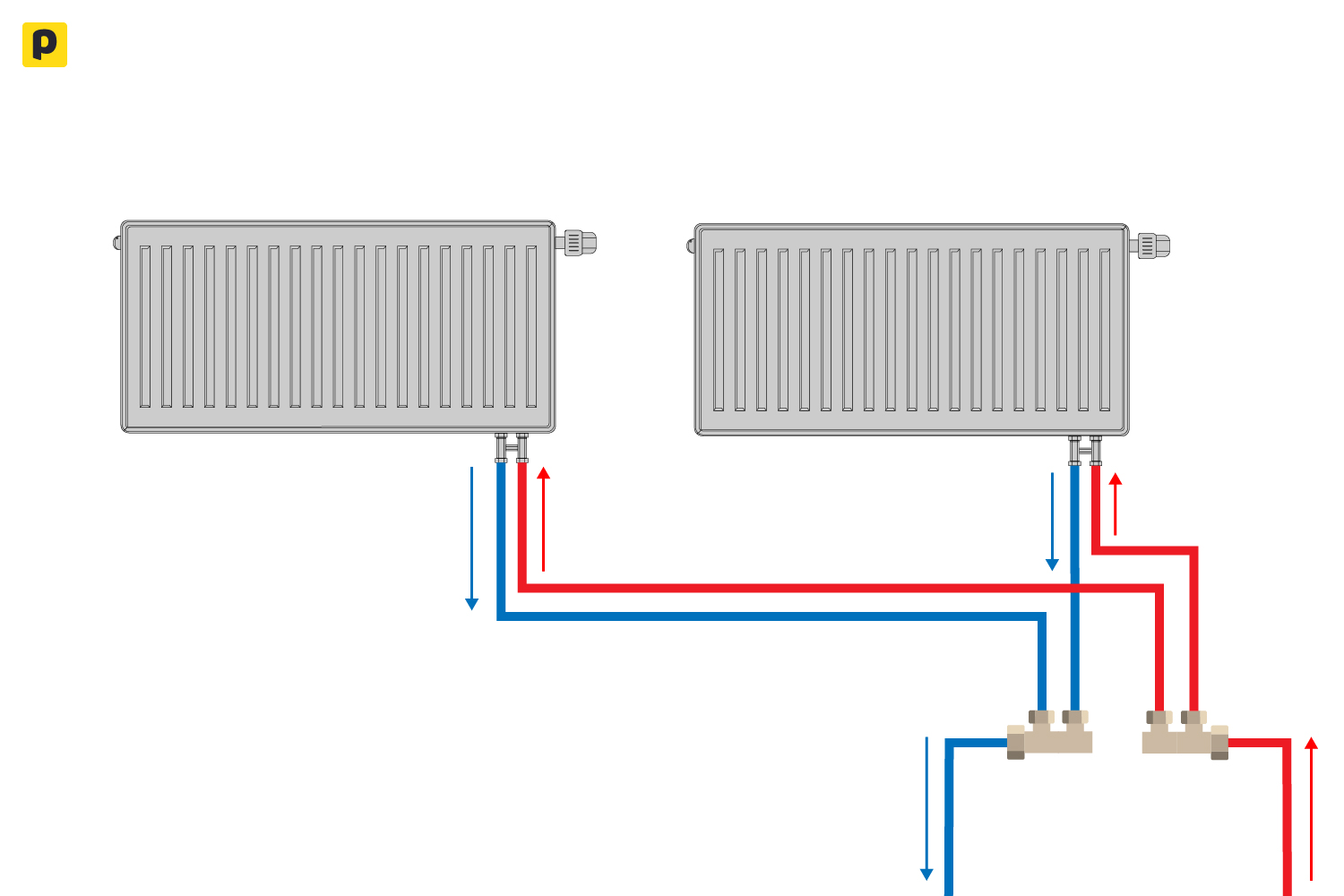 Your Central Heating System Explained PlumbHQ Hub