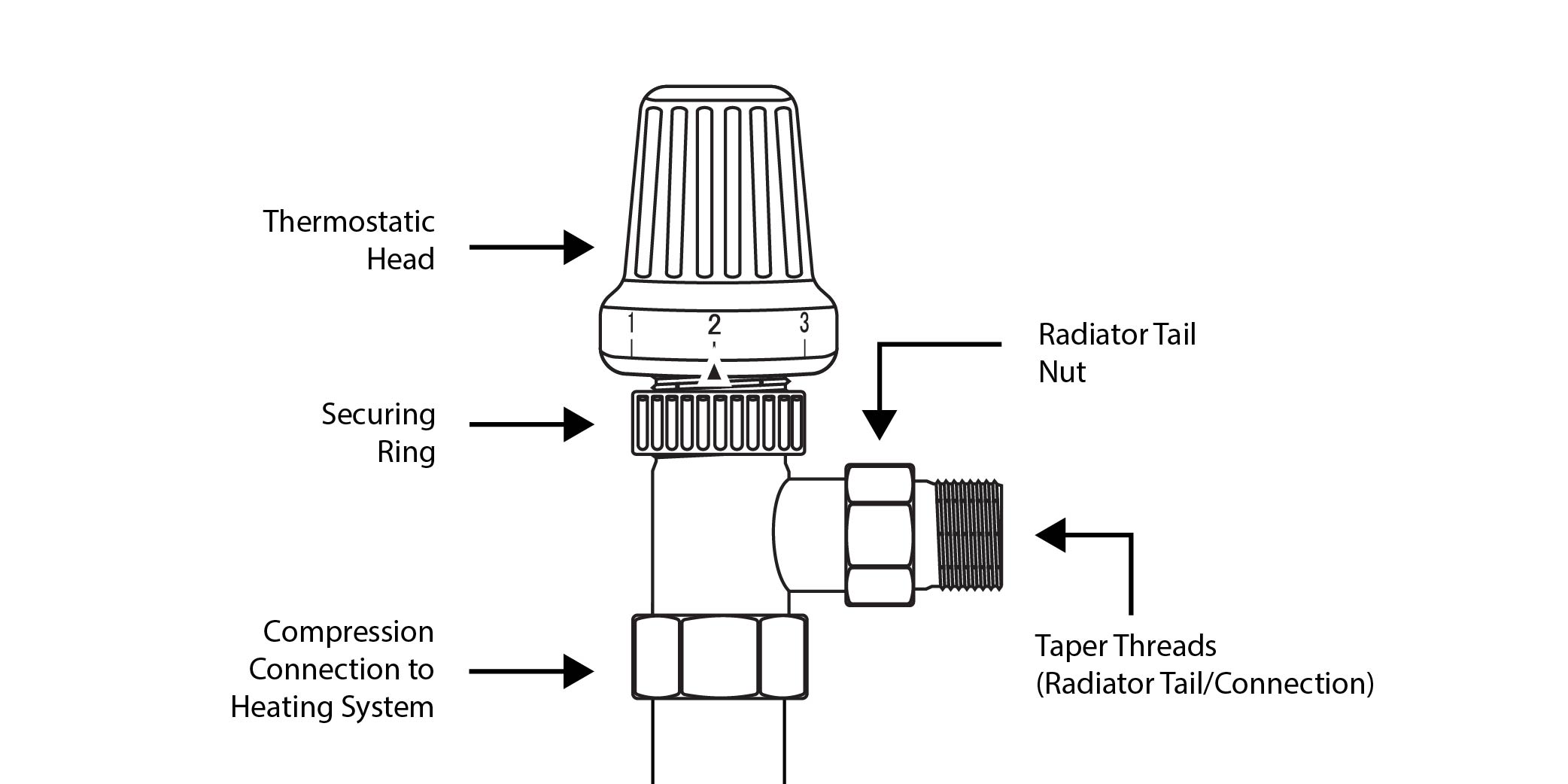 how-to-install-a-radiator-valve-plumbhq-hub